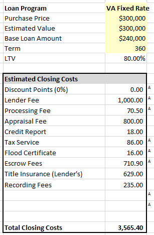 Example of Closing Costs for a VA Home Loan Mortgage including Non-Allowable Fees