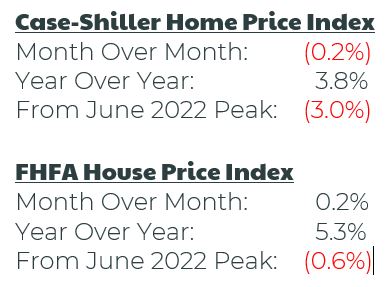 Case-Shiller and FHFA Home Prices Indices